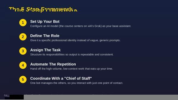 Editorial infographic showing the 5-step God Mode framework: set up bot, define role, assign task, automate repetition, coordinate via Chief of Staff